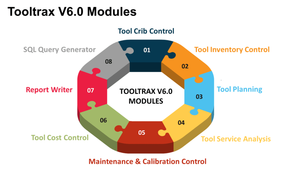 Tool inventory software