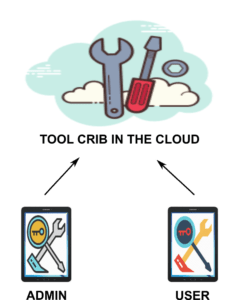 Tool Crib In The Cloud